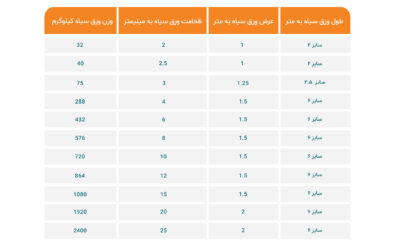 تفاوت ورق سیاه و روغنی